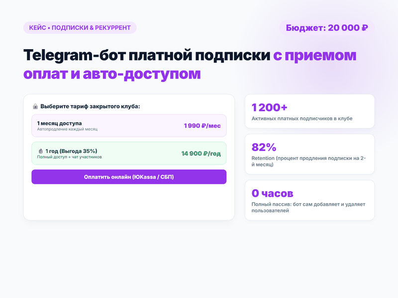 Telegram-бот закрытого платного клуба и онлайн-школы с автосписанием (ЮKassa / СБП / Stars)